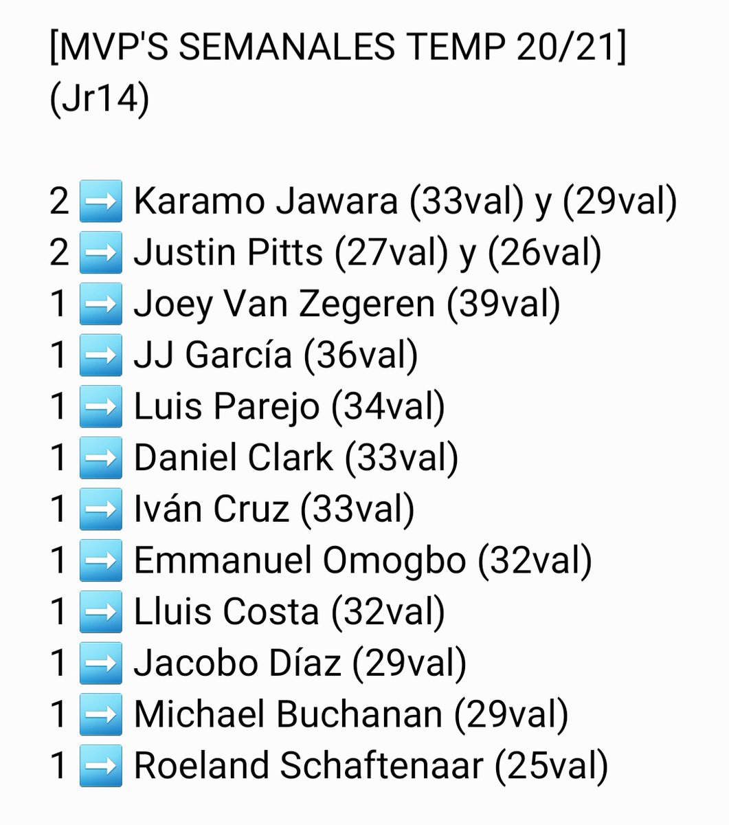 NotInMyHouse26's tweet photo. MVP's semanales #LEBOro
▶️@mikekb44 (@flleida), es el MVP de la #Jr14 con 2️⃣9️⃣ créditos de valoración y esta carta:
⌚22min
🏀22pts
🏹10-11TC
⛹️♂️2-4TL
💪8reb
➕/➖16
➡️1° galardón para él en la 20/21, en su debut en la categoría. https://t.co/ageIDktelG