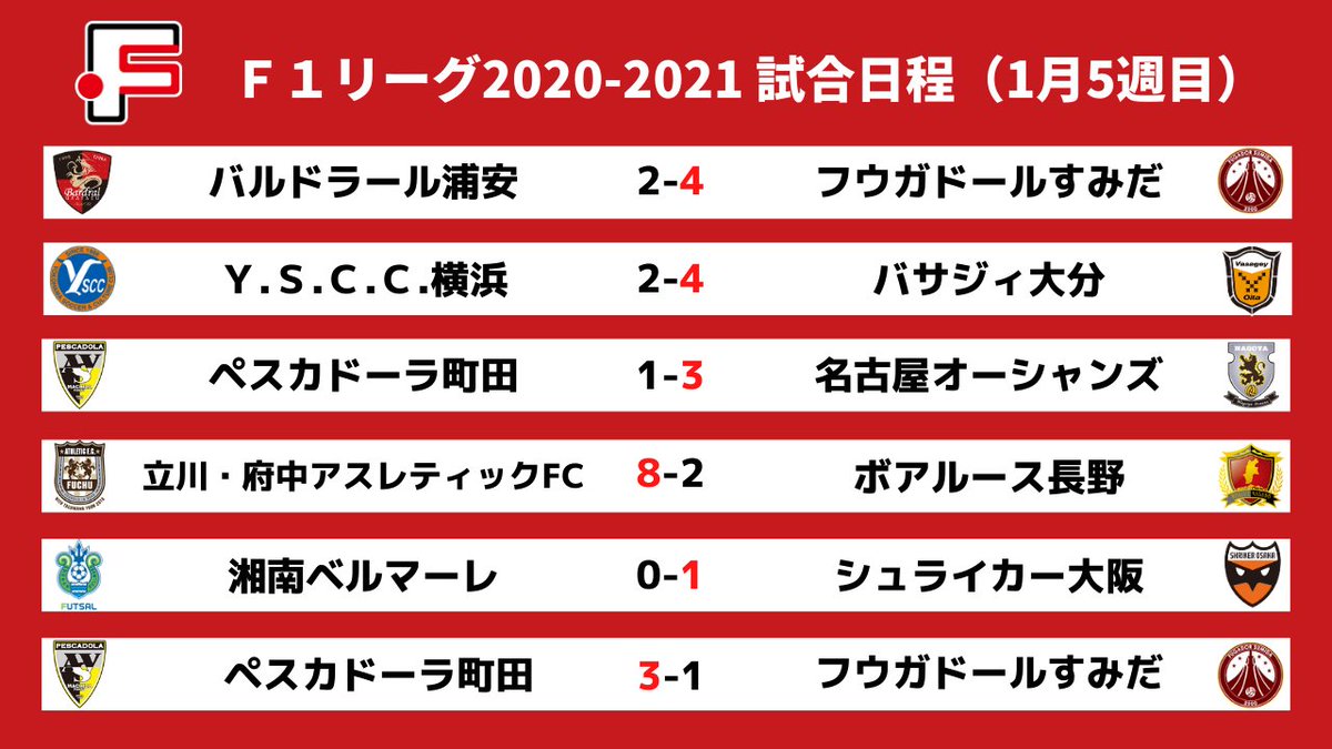 ｆリーグ ｆ１リーグ 21 試合結果 1月31日 日 試合日程 結果 T Co Hi6d1qwav6 ｆリーグ フットサル アベマｆリーグ全試合生中継