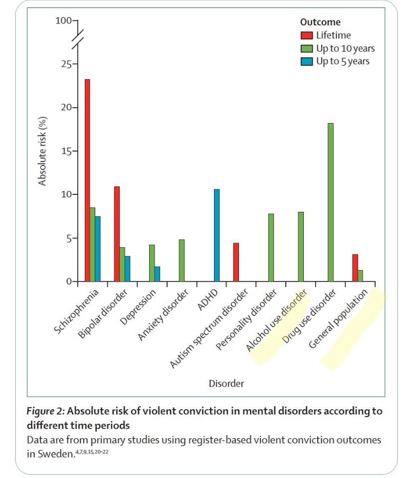  https://www.thelancet.com/journals/lanpsy/article/PIIS2215-0366(20)30262-5/fulltext