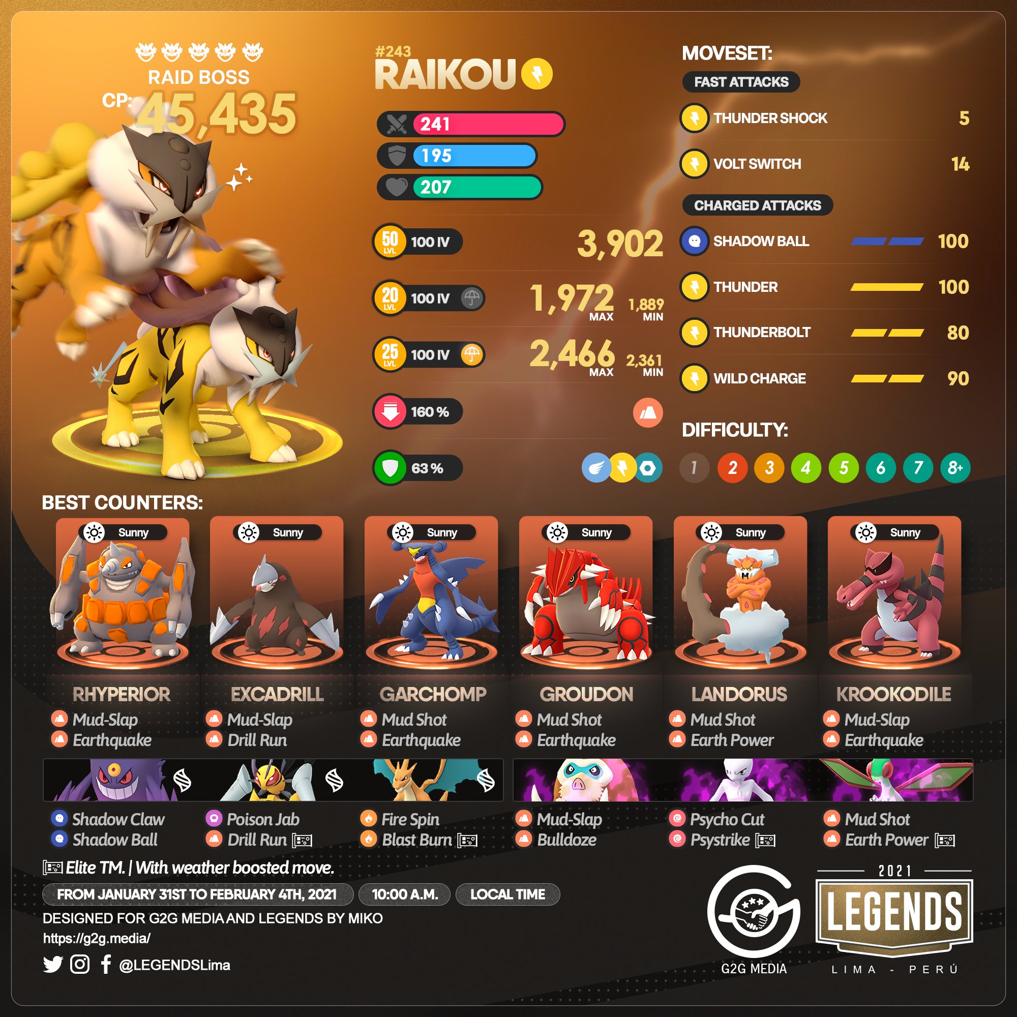 Raikou • Competitive • 6IVs • Level 100 • Online Battle-Ready