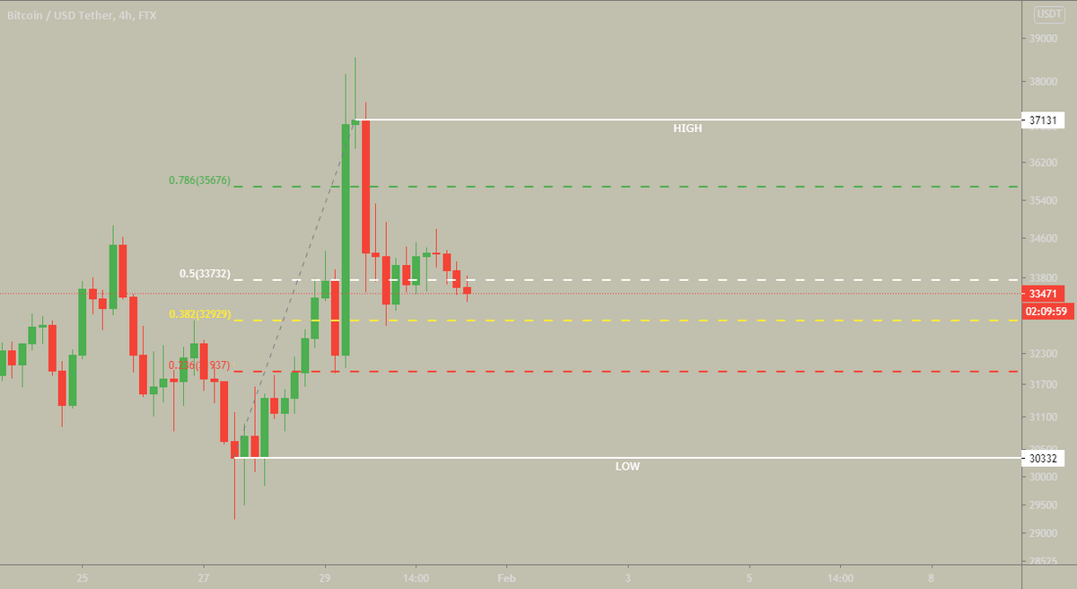 STRUCTUREWe are currently range bounduntil CMEs open again on Monday we will likely be bouncing between these fibs