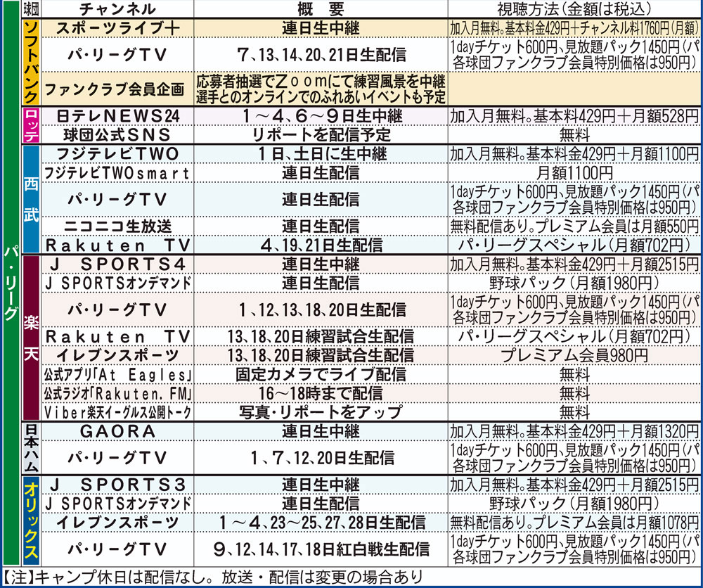 セ リーグ