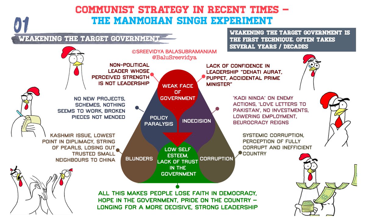 The first technique is under trial ever since Rajiv Gandhi was PM. NSR and ABVP upset this. They weaken the target government if it is on their side even though tacitly.Behind a weak PM, many vile plans were executed without the public ever knowing. NGOs mushroomed, pink R++