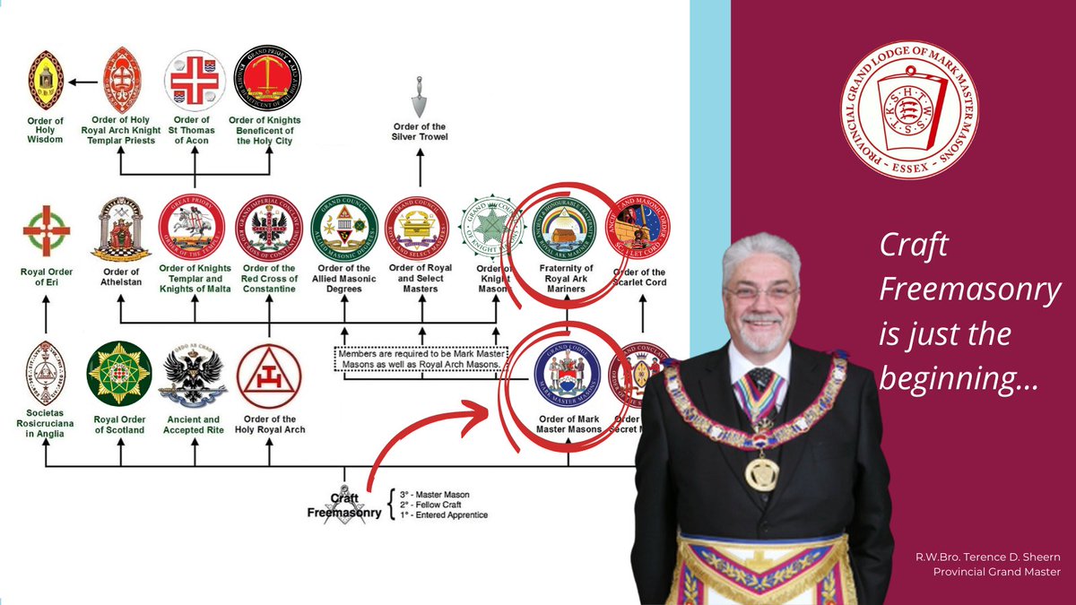 EssexFreemasons's tweet photo. Find out more at https://t.co/7AadnsPGGN

#Freemasons https://t.co/mLq8PvLLuc