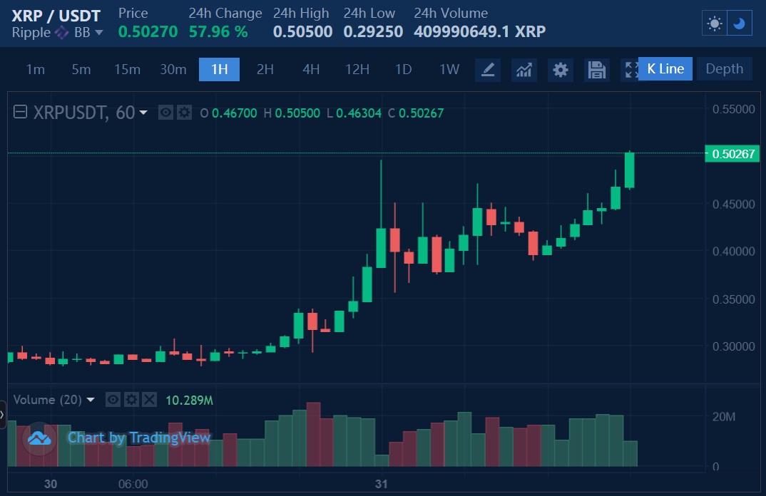 Bitrue tweet media