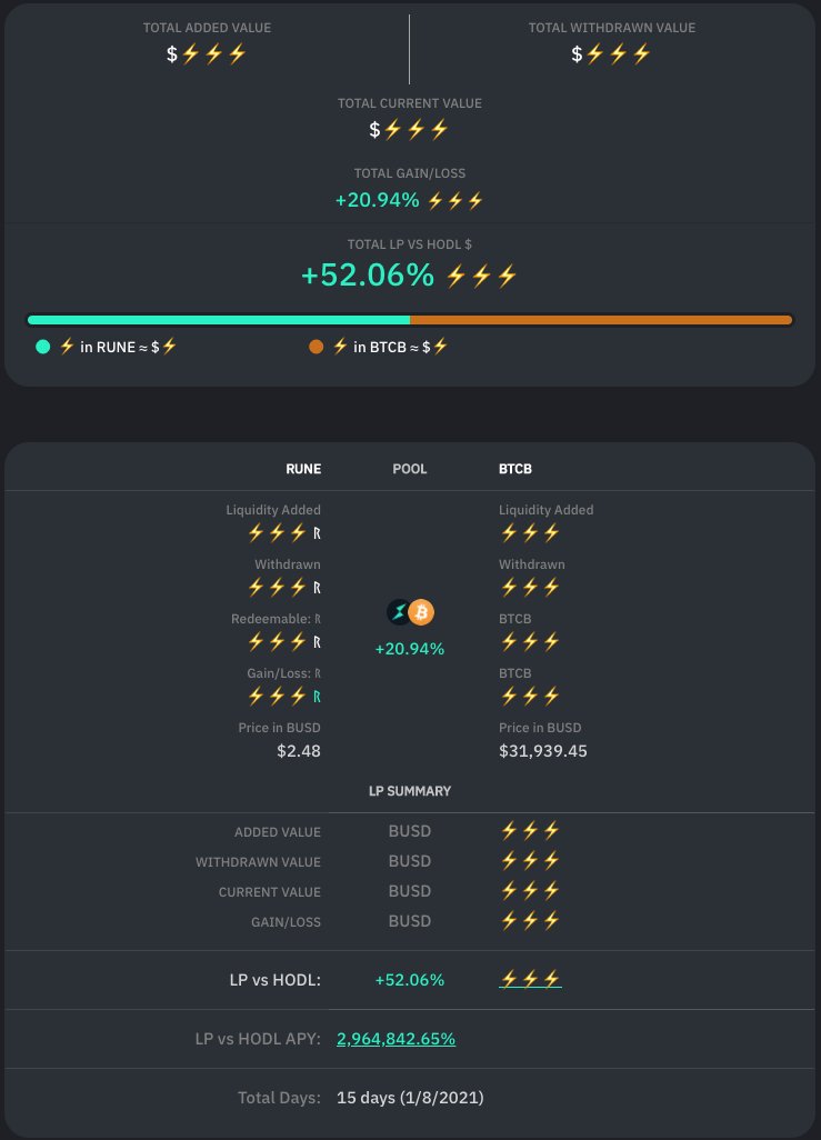 Timing the market is impossible, but you know when  $RUNE dips and although this entry was not perfect, it is an example of what happens when you enter a pool asymmetrically with the counter asset – in this case BTCB in a similar market conditions