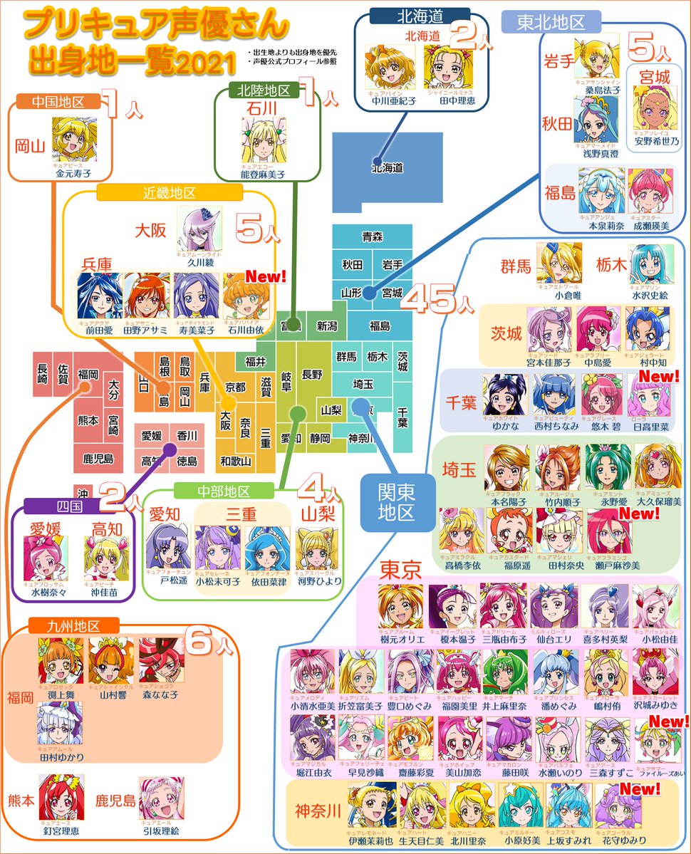 Kasumi ねとらぼでプリキュア記事月イチ連載中 プリキュア声優さん出身地一覧21年1月バージョンです トロピカル ジュ プリキュア 5人追加 キュアサマー ファイルーズあい 東京都 キュアコーラル 花守ゆみり 神奈川 キュアパパイア 石川 Kasumi ねとらぼでプリキュア記事月イチ連載中 プリキュア声優さん出身地一覧21年1月バージョンです トロピカル ジュ プリキュア 5人追加 キュアサマー ファイルーズあい 東京都 キュアコーラル 花守ゆみり 神奈川 キュアパパイア 石川