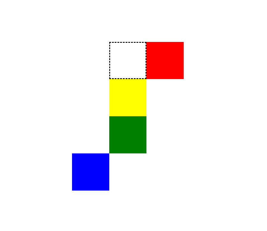 So now let me shift the blue box 100px towards left. So how can I do that? it's simple .blue {  position: relative;   right: 100px;} Notice here that document flow is as it is. So the relative position does not affect the document flow