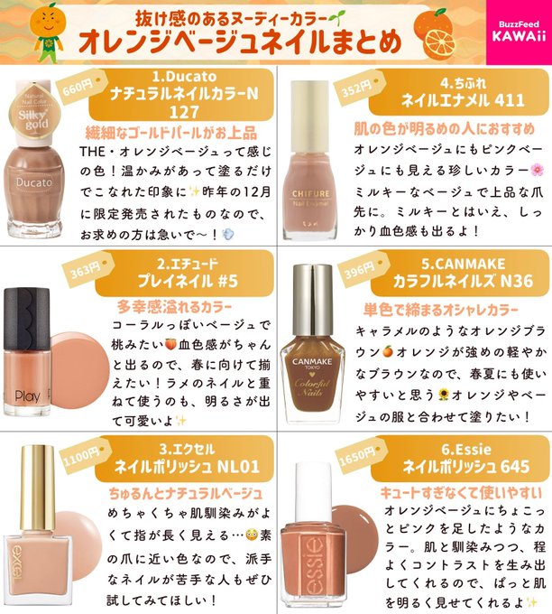 Buzzfeed Kawaiiさん の最近のツイート 7 Whotwi グラフィカルtwitter分析