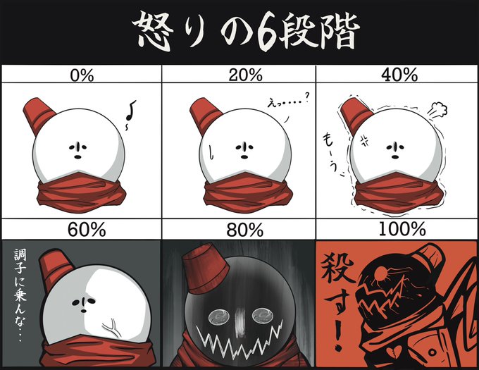 怒りの6段階を描いてみた! 