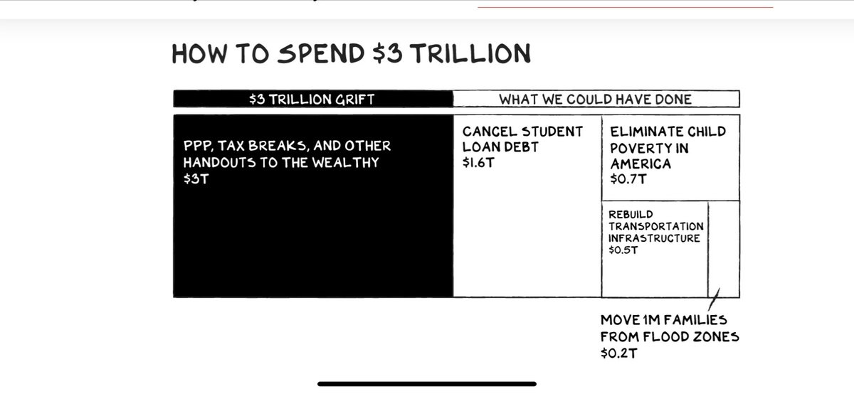 vickis's tweet image. What do we value? We have more than enough for everyone. Adam Smith’s “Self-interest” is a 400-yr old journey that has failed us. 
Time for a new values system to reboot our societies. 

Graphic ©: ⁦@profgalloway⁩