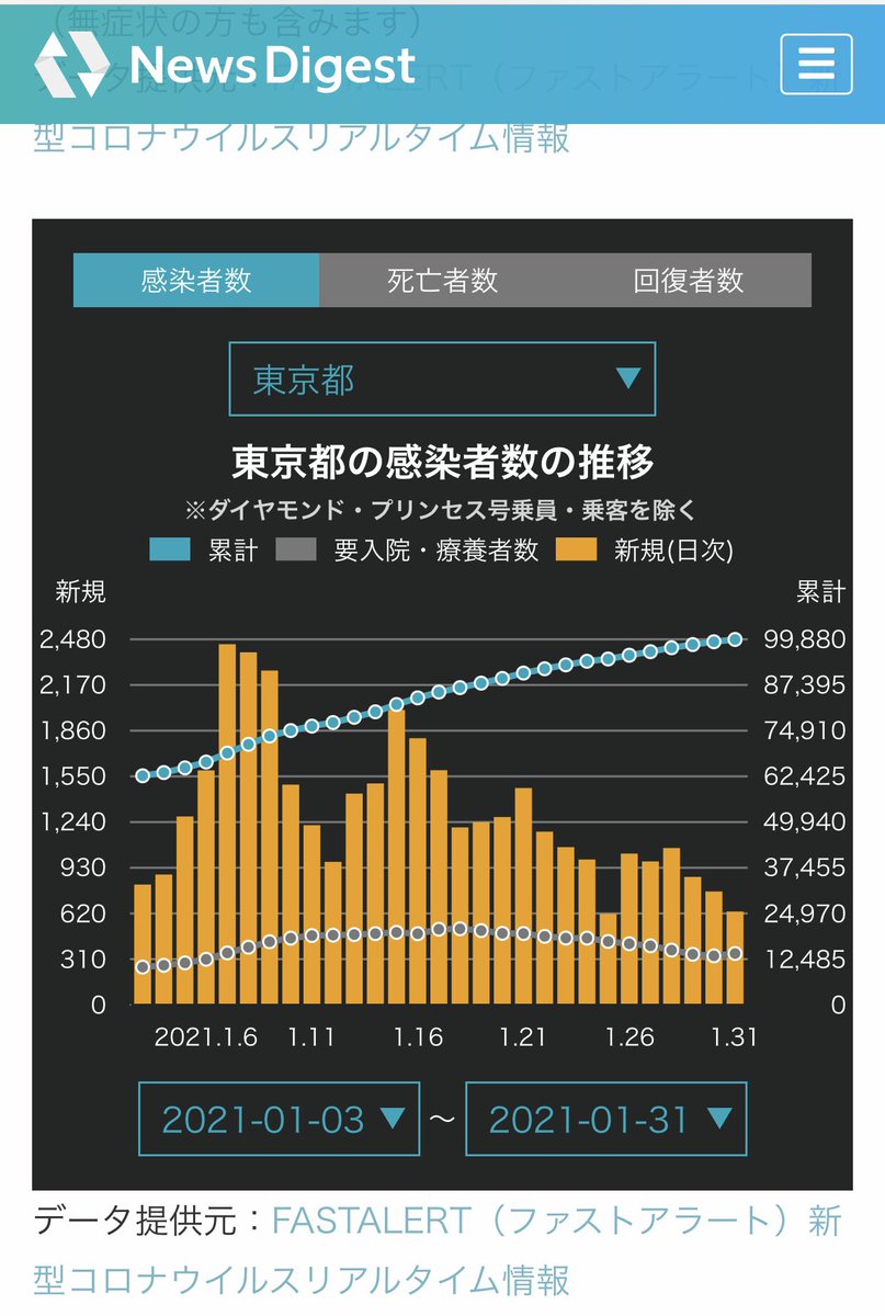 内閣 支持 率 リアルタイム