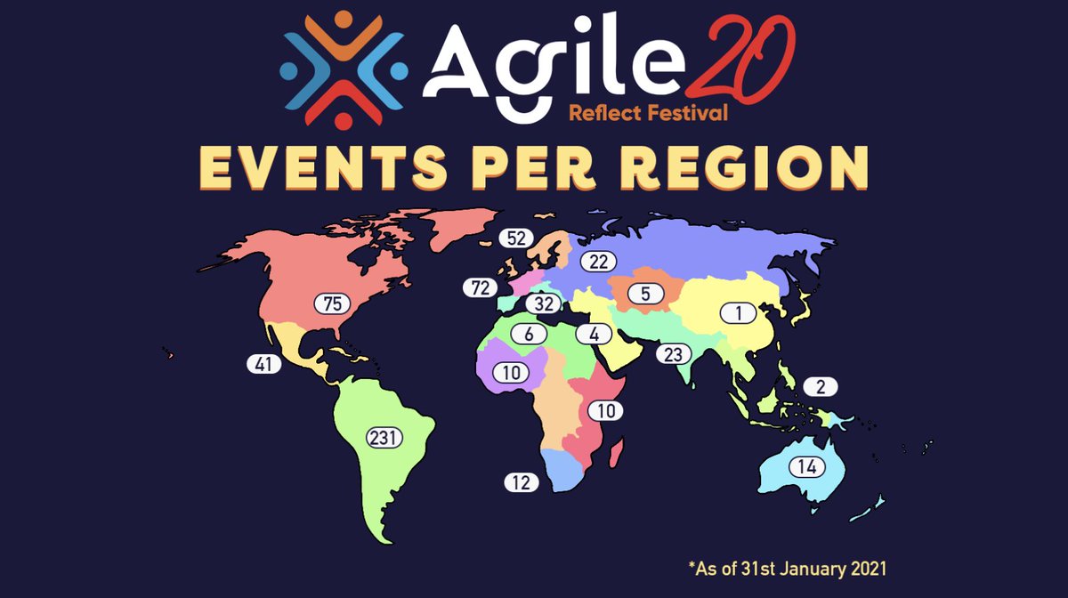 HeartOfScott's tweet image. #Myagile20reflect We are going to need a bigger boat? @Agile20Reflect current tally... but more coming in! as i write this! well done everyone. Look what you inspired!! I