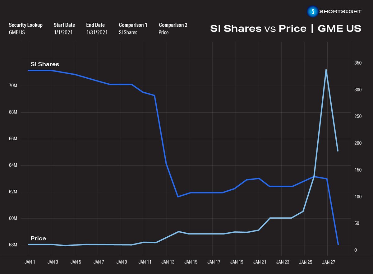 S3 Partners tweet media