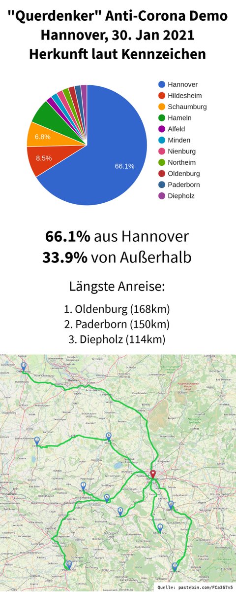 #DataViz Herkunft der Teilnehmer der „Querdenker“ Anti-Corona Autokorso Demo in Hannover vom 30.01.2021 in Hannover laut Kennzeichen.
Data: Open Source, Visualisierung:CC-BY 4.0 https://t.co/GE4rXT0ytS