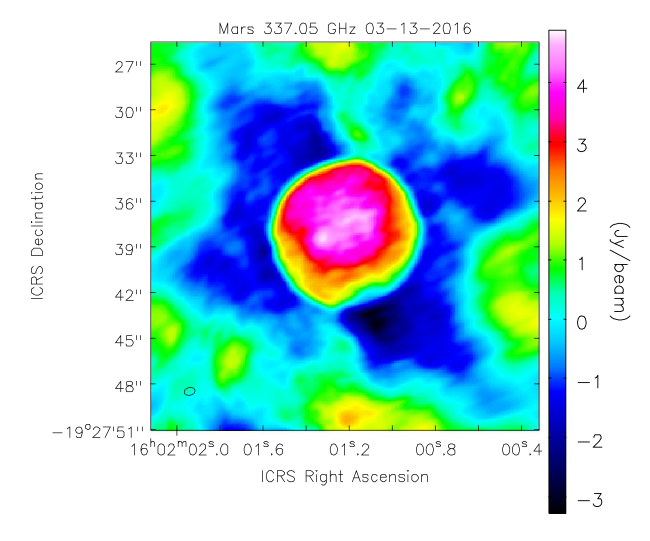 Max's work uncovered imaging distortions in an existing  @almaobs observation of Mars: useful information that will set the stage for improved observations in future. Max is now a PhD student in planetary science at  @UCLA [34/n].