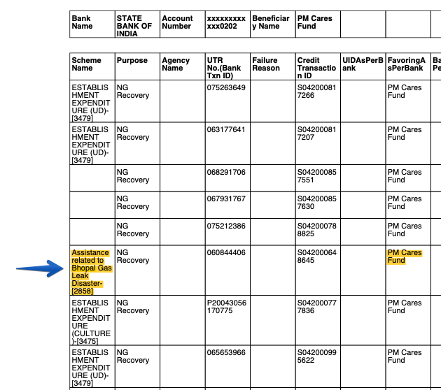 Apart from this, the PM Care Funds have also been allegedly stealing from the funds that are used for compensation for the Bhopal Gas Tragedy. https://twitter.com/SaketGokhale/status/1354805604305432593?s=20
