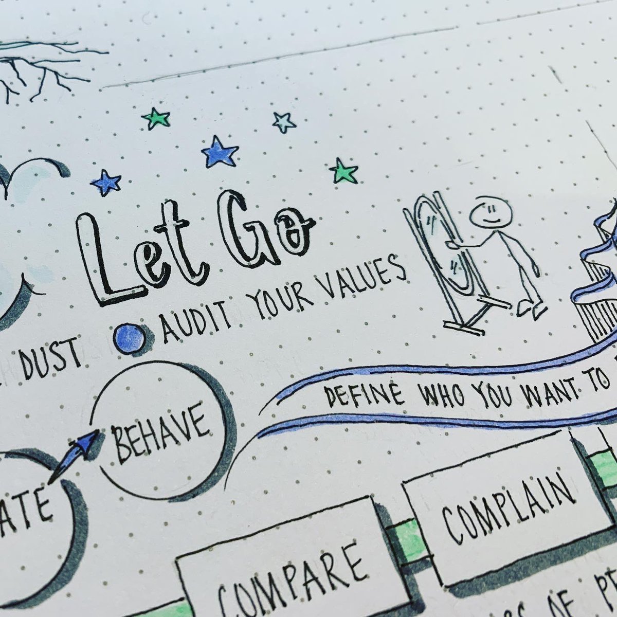 visualsynopsis's tweet image. Building section one of a one page #visualsynopsis for  @JayShettyIW book Think Like A Monk