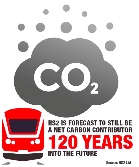 KangarooCaught's tweet photo. #HS2Rebellion
#StopHS2
#TreeProtectors
#WFH
#LocalPublicTransport
#FreePublicTransport
#TrafficCongestion
#PrivateMotorVehicles
#RoadAccidents
#CleanAir
#Children
#CognitiveDevelopment
#HS2GravyTrain
#EnvironmentalDegradation
#HabitatDestruction
#Ecocide
https://t.co/mfUZnHJeol https://t.co/zjLl49GdkG