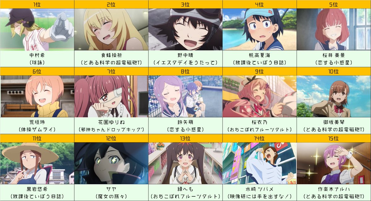 Muryopngjpnp4pz 画像をダウンロード アニメ 人気 キャラクター ランキング 21