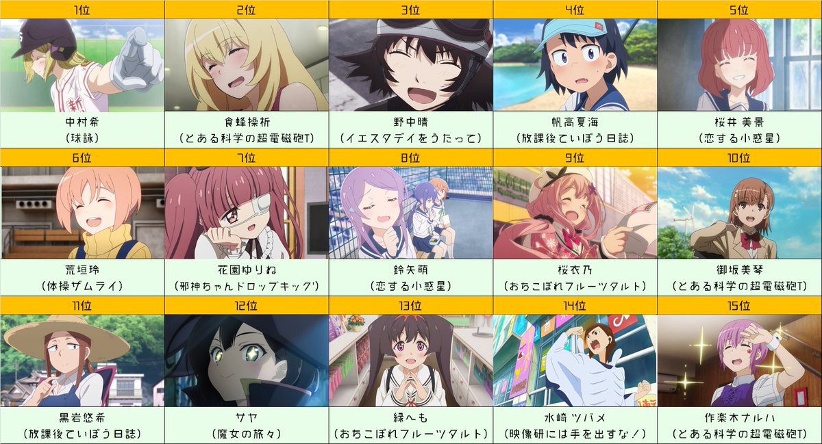 ゆう 個人的年間キャラランキングです