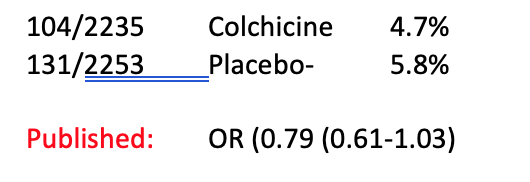 Here are primary endpointJust looking at the CI, it goes from a possible huge 39% benefit to 3% chance of harm.A wide spread but mostly to the good. P- value here is 0.08 If the null is true (no benefit) there is an 8% chance of finding this data or something more extreme.