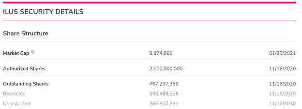 Convertible Debft:Want to be fair and candid about convertible debt. As of last filing, $525k. Share structure has risen 200 mil from Nov 2019 to Nov 2020, so some of that debt is gone. Need to see how new management handles this red flag.