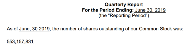 Convertible Debft:Want to be fair and candid about convertible debt. As of last filing, $525k. Share structure has risen 200 mil from Nov 2019 to Nov 2020, so some of that debt is gone. Need to see how new management handles this red flag.