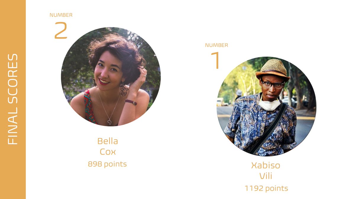 Congratulations guys, this really was a phenomenal season! #WNSDigitalSlam

6. Lungelo Mabasa
5. <a href="/wikkelspies_/">Nolwazi Mbali Mahlangu</a> 
4. <a href="/TumeloMtimkhulu/">A JAZZ MAN</a> 
3. Lethu Nkwanyana
2. <a href="/BellaCox19/">Bella Cox</a> 
🤴🏾 King <a href="/Xabiso_Vili/">Xabiso Vili</a>