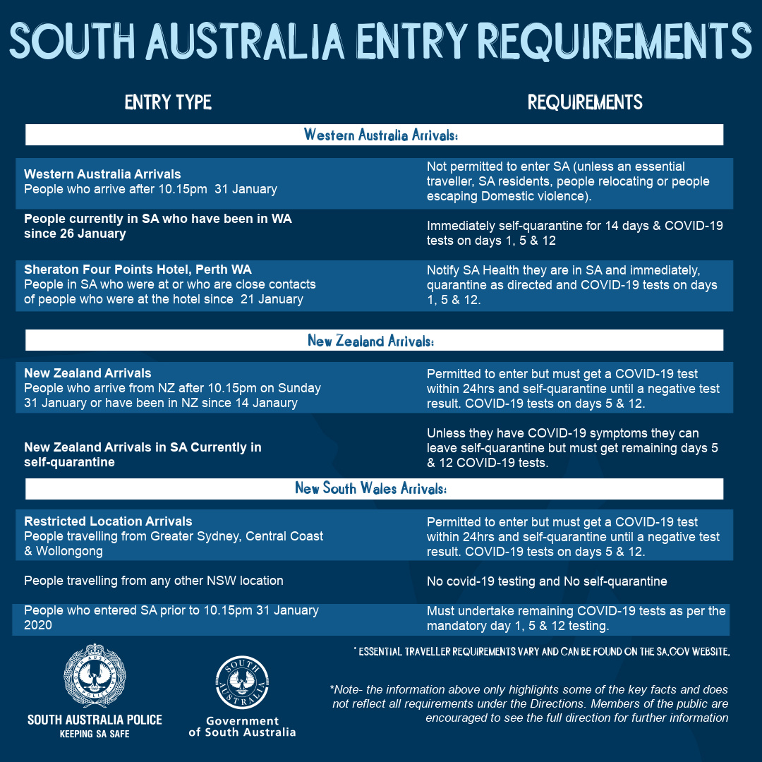 SAPoliceNews's tweet image. Updates have been made to COVID-19 Directions in South Australia. For information visit: police.sa.gov.au/sa-police-news…