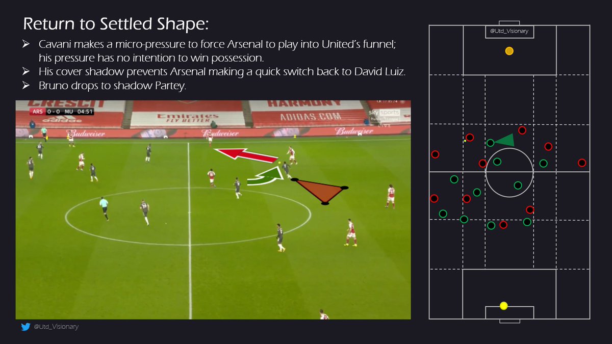 Cavani catalyses the funnelling to the fullback, but making a micro-pressure. His cover shadow blocks off the switch or pass back: