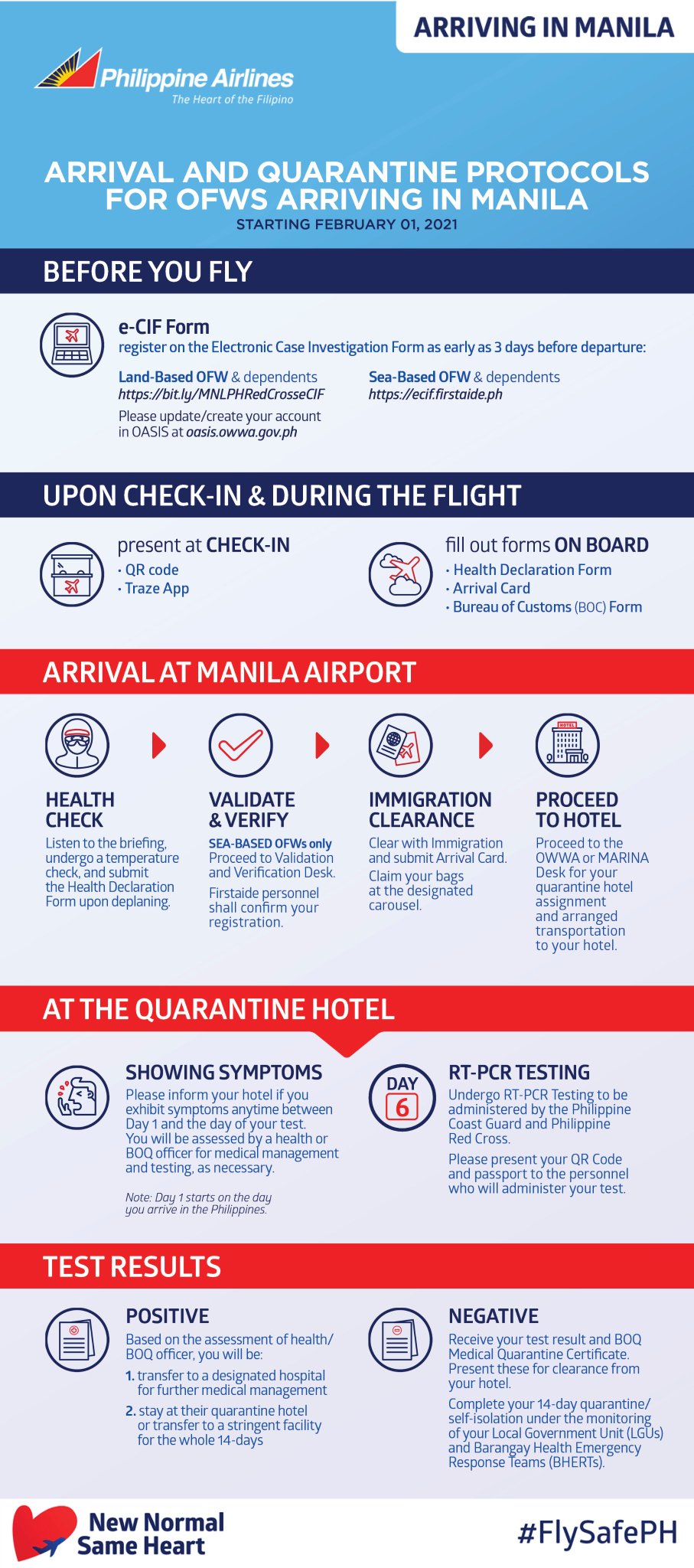 Philippine Airlines On Twitter The Philippine Government Has Revised Arrival Quarantine Protocols For Travelers Arriving In The Philippines Starting February 1 2021 Here S A Step By Step Guide So You Can Prepare Ahead For