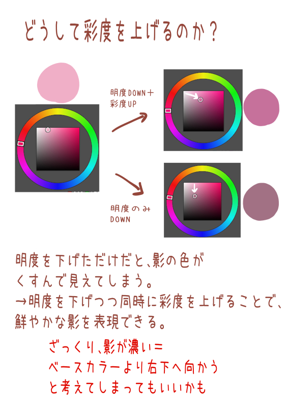 流石に消すのはあれだったみたいなので再投稿。
とっちらかってるので消化できる方だけどうぞ 