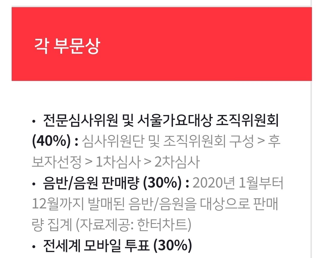 #서가대_해명해

서가대는 분명 각 부분별 점수를
공개하시길.

#후보곡작곡가_심사위원
#선정기준_급변경