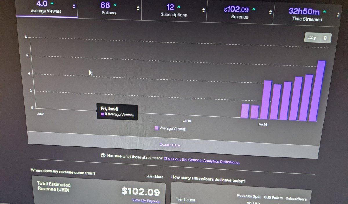 WVWCesports's tweet photo. We are very impressed every day with what our @WVWCBobcats have accomplished. This week our student @gloseeko hit affiliate in only a week of dedicated streaming and ended his first week with 102 dollars in revenue. We look forward to watching him grow into a top tier streamer. https://t.co/jMG5WdCjFu