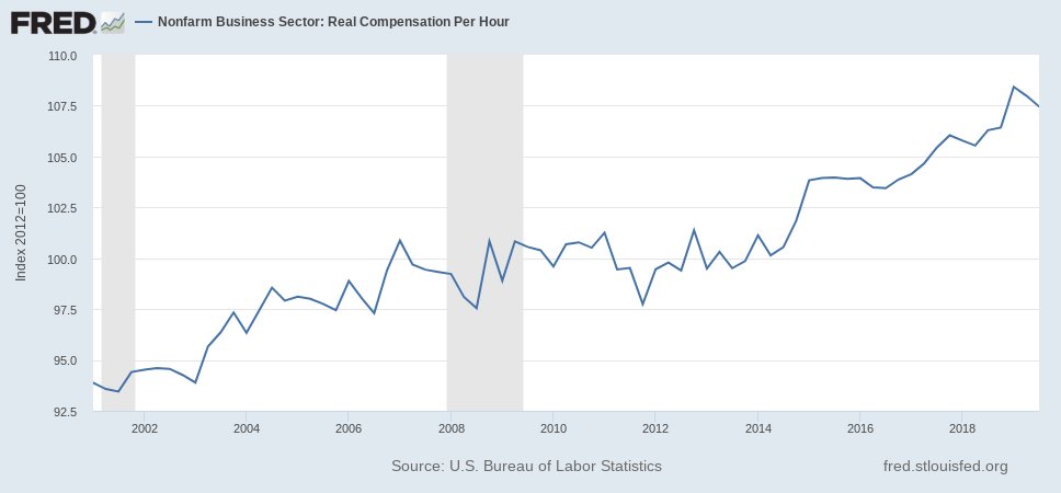 Then they pivot back to blaming China: "The lack of valuable work reduced young males' marriage prospects." In case you think I made that up it is on page 272. PS employment and real wages increased after China joined the WTO. (cont'd)