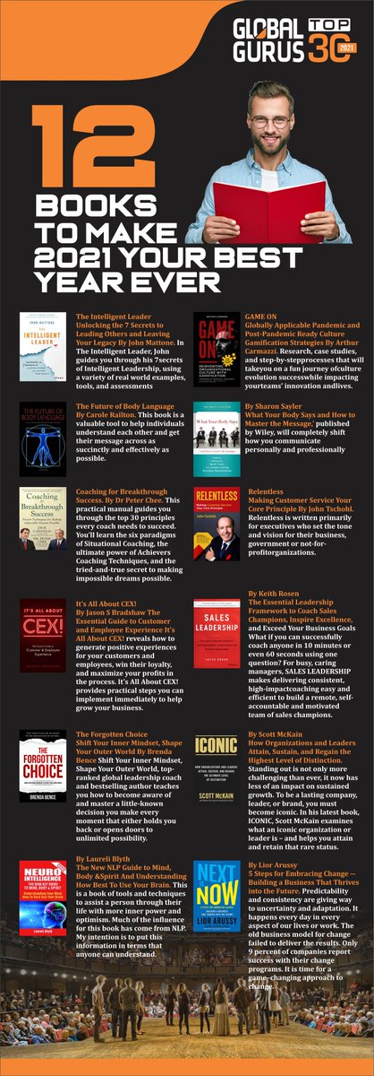 carolerailton's tweet photo. Honoured to be included on #GlobalGurus #Top 20 #readinglist for #2021 with my book #TheFutureOfBodyLanguage' - how to perform on multimedia.
Just £9.99 including postage and packing to every part of the globe. https://t.co/XrztxyUo7M Hope it helps. cx https://t.co/j7mJsu651o