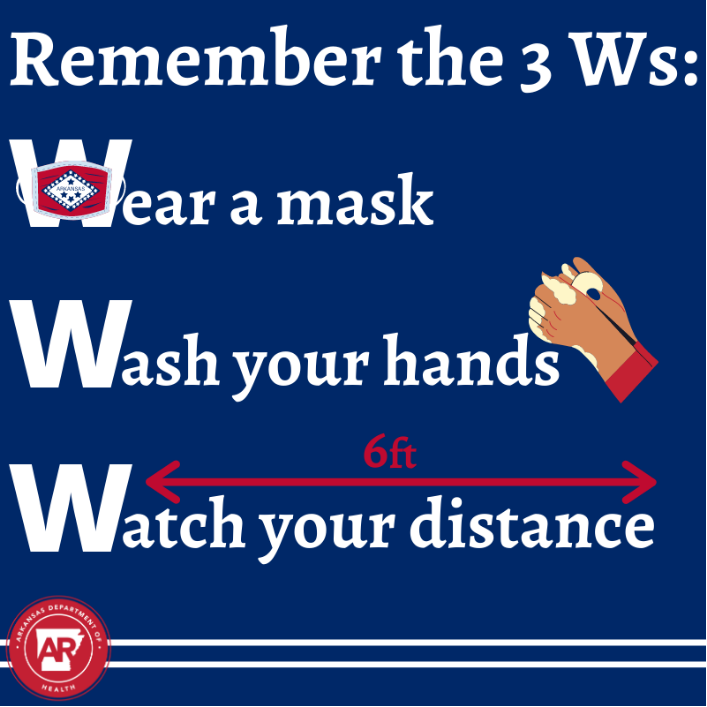 ADHPIO's tweet photo. The best way to prevent COVID-19 is by staying home with people inside your immediate household. If you have to be around others outside your household, be sure to follow the 3 Ws, even if you have already received the COVID-19 vaccine. https://t.co/VkV22AYOqV