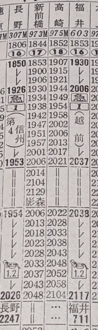 記事内に言及のある「高崎線975M」だが、68年9月(ヨンサントオ直前)の時刻表が手元にあったので参照した。見る限り退避なしで上野から高崎まで逃げ切り。トイレないのに… 