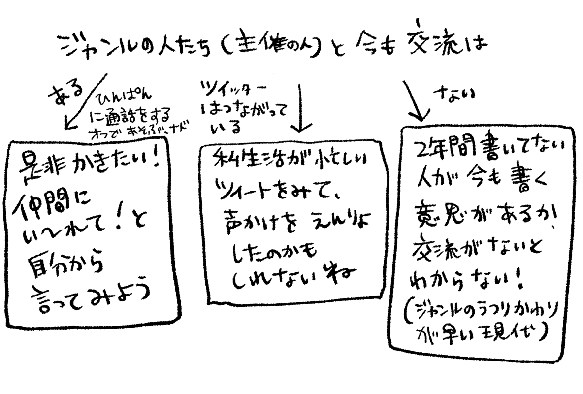 貴方の目には、「久しぶりに漫画を描きました」と言っている人と自分は全く同じ条件に見えるかもしれませんが、もしかしたらその人は貴方とは違う何かがあるのかもしれない。例えば主催の人と進行形でめちゃくちゃ交流してるとか…。質問者さんはどうですか?チャートを作ってみました。 