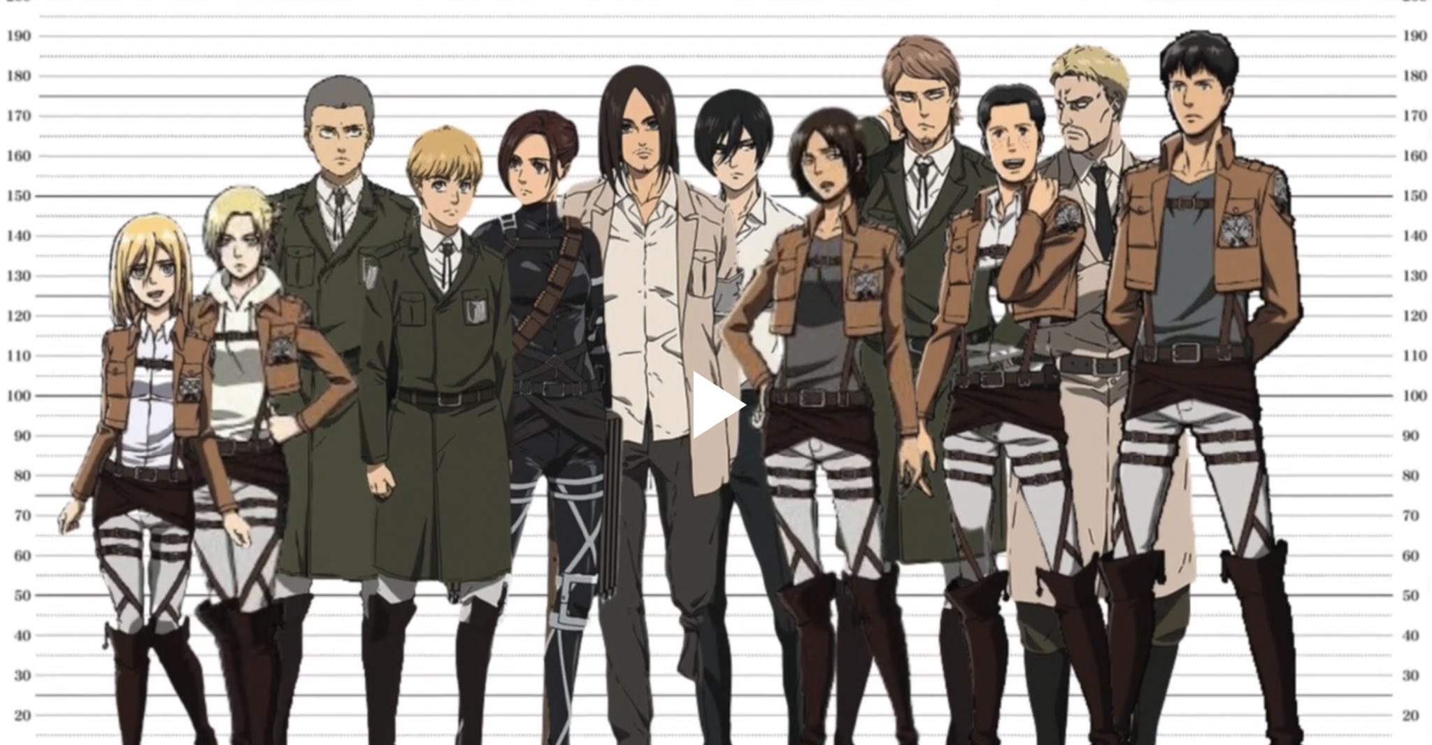 Youtuber拡散も 身長比較チャンネル Heightchannel コニーとジャン身長伸びすぎ問題 進撃の巨人 Attackontitan 進撃の巨人finalseason サシャ エレン ジャン コニー T Co Fmvlflaleh Twitter