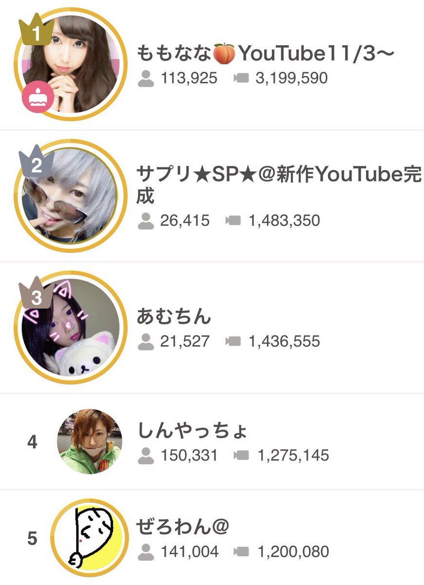 ふわっち監視員 Cm出演 U 10 1位 ゆんゆん 2位 にょ 3位 Ai Cm出演 U 500 1位 ほしのえりか 2位 お湯割りちゃん