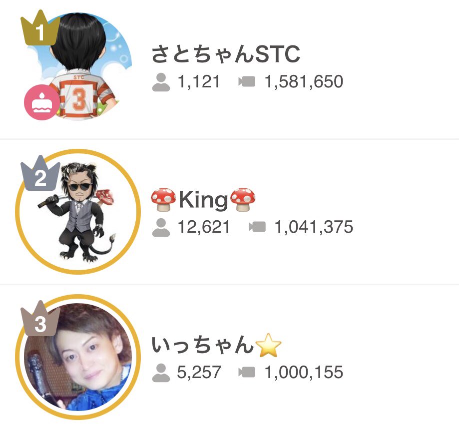 ふわっち監視員 Cm出演 U 10 1位 ゆんゆん 2位 にょ 3位 Ai Cm出演 U 500 1位 ほしのえりか 2位 お湯割りちゃん