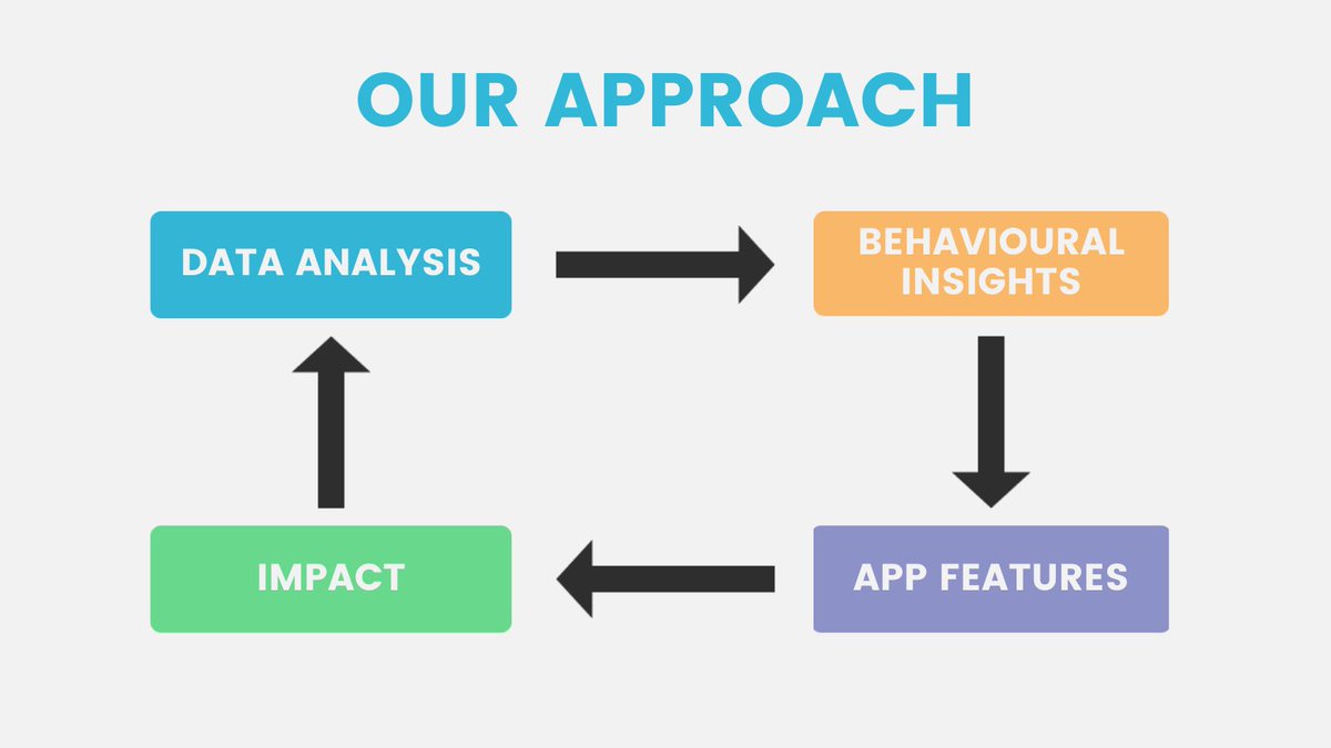 cascade_app's tweet photo. https://t.co/IdhSFAimMu