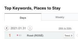 roseannebrasil's tweet image. Top palavras chaves no MelOn.

1. Rosé

©rosecharts – #로제 #ROSÉ @BLACKPINK