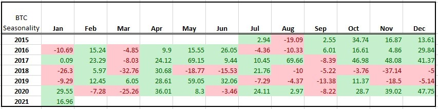 19/ This would gel with our Wave count and seasonality into Mar-end, and consistent with the deleveraging we're seeing now. Nonetheless, even during this deleveraging process spot BTC has held up extremely well