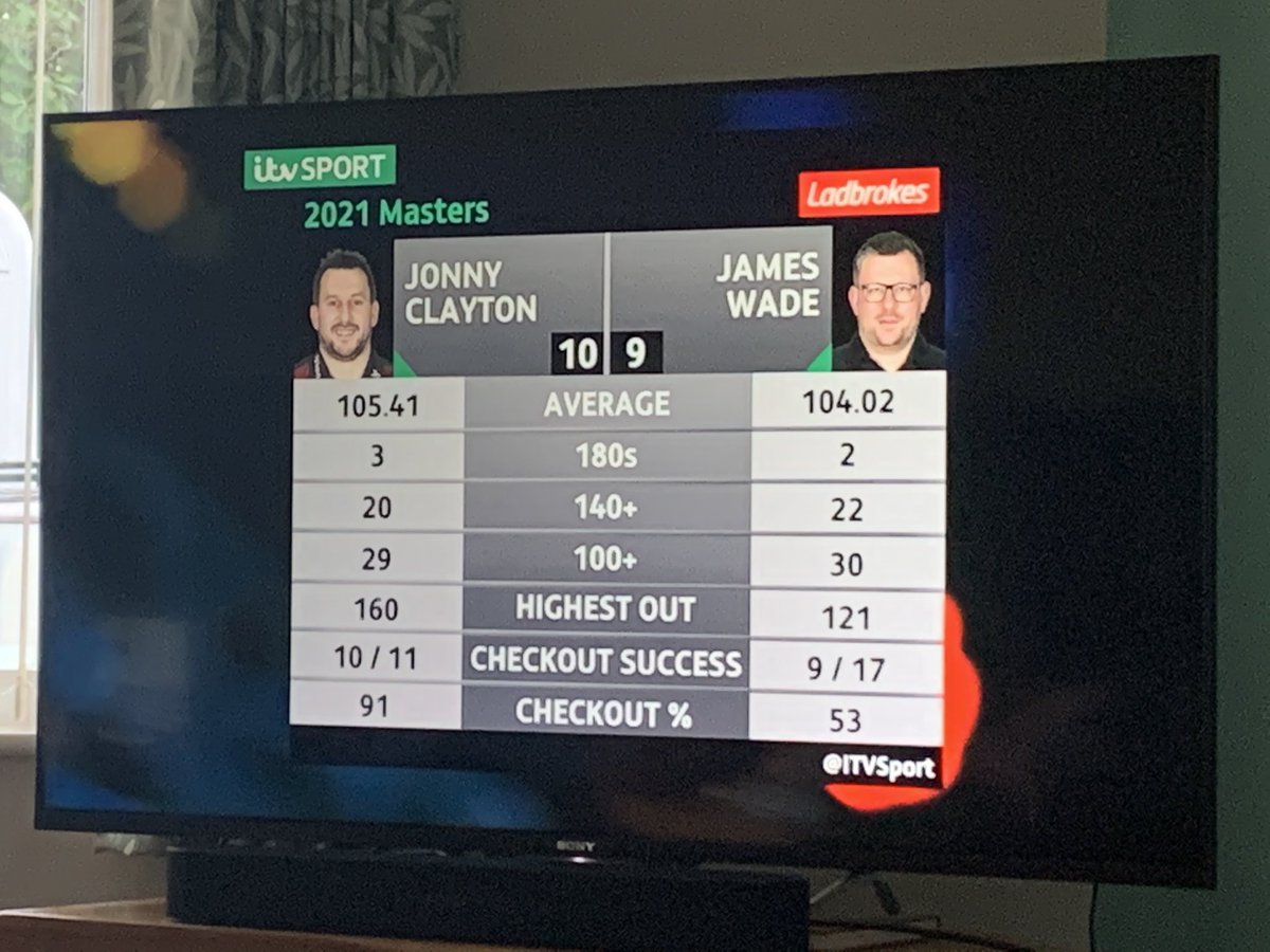 JRTerrier24's tweet photo. OMFG!!! @JonnyClay9, THAT WAS RIDICULOUS!!! 10/11 ON THE DOUBLES AND HAVING TO WIN THE LAST 4 LEGS AGAINST @JamesWade180 IS JUST MIND BLOWING!!! #FerretPower 😄😎👍🎯🏴🦦 #Masters #MastersDarts https://t.co/luDKp6UuBU