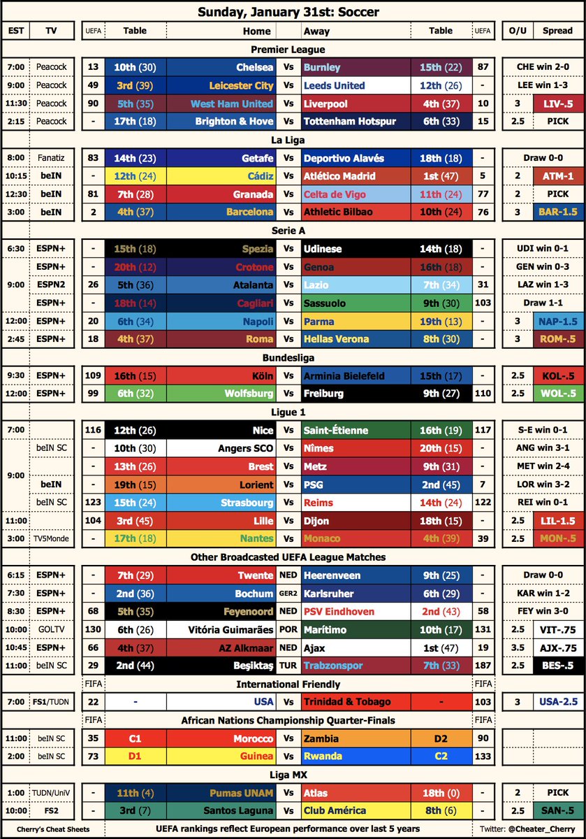 CheatSheetGuy's tweet photo. 🚨Alert: No Football Sunday🚨
Today's Super Cheat Sheet: #TVGuide, morning lines, needed info!
🏀 #UTADEN, #PHIIND on #NBAtv
🏒 #NHLN with 3
🗑️ #NCAAB & #NCAAW
🏂 #Xgames
⛳️ #FarmersOpen
🏎️ #Rolex24
🤾♂️ #IHF Final
⚽️ #Soccer sheet
#GamblingTwitter #sportsbook #sportsbar #sports https://t.co/oQTFS6dSgy