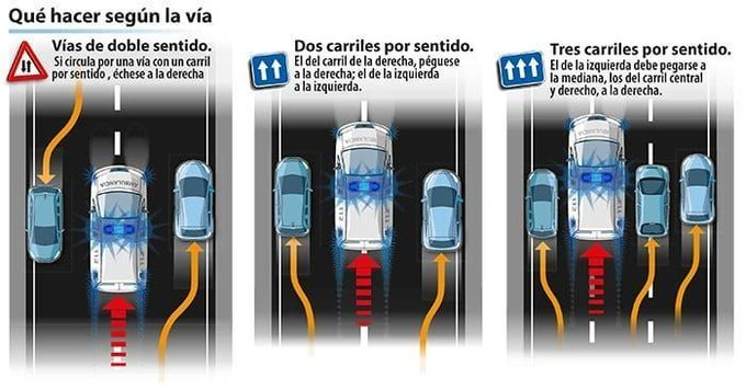 En situaciones como éstas 😓, ¿qué hago?
🤔 ¿me aparto? 
🤔 ¿me quedo parad@? 
🤔 ¿acelero o disminuyo la velocidad? 
Facilita el paso a los #VehículosDeEmergencia 🚑 🚒 🚓. Mira cómo con esta infografía de <a href="/DGTes/">Dir. Gral. Tráfico</a> ⤵ 

¡Gracias por tu colaboración!