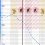 気圧がめちゃくちゃ下がってるよ…しんどい時は無理せず慌てず本気モードにしていこう!